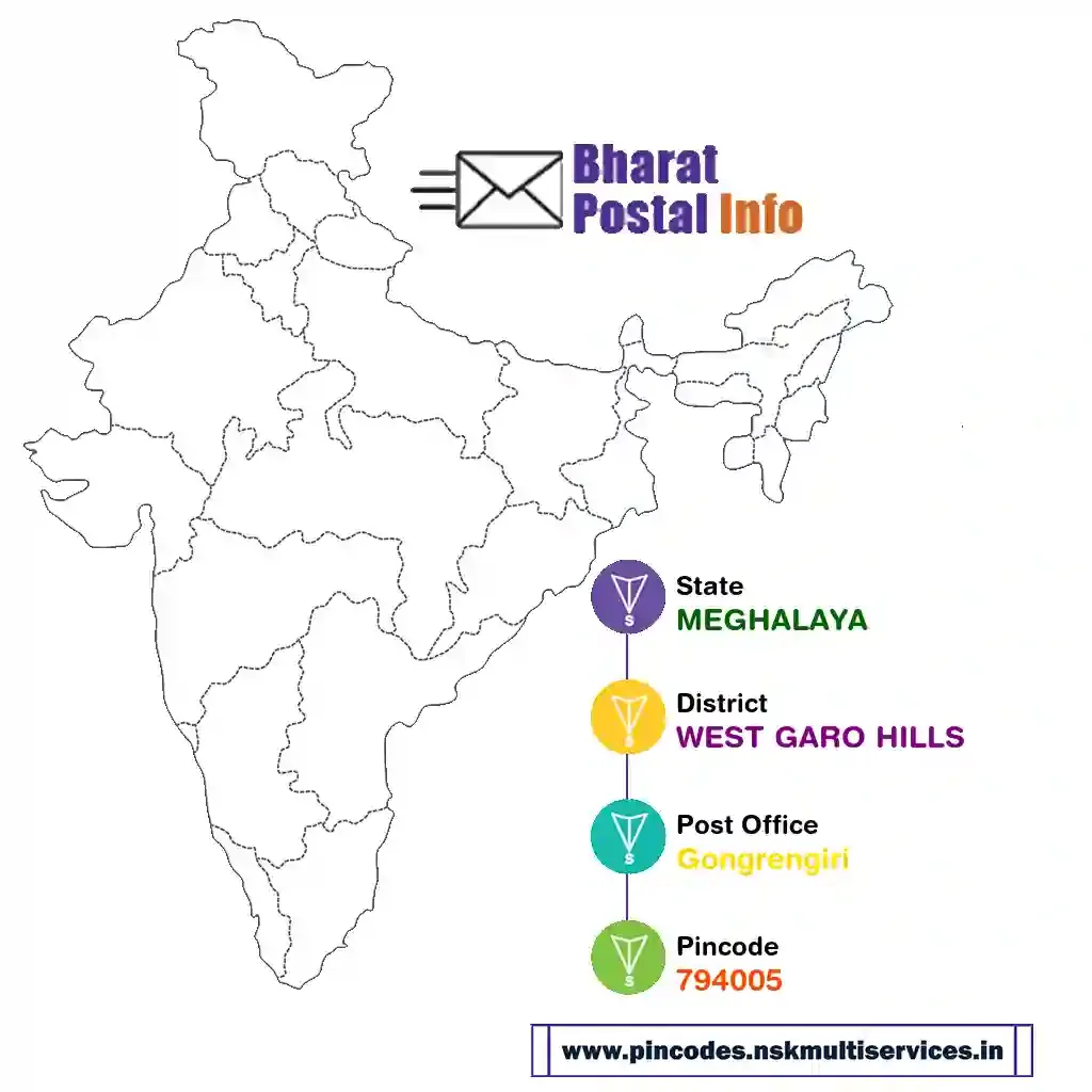 meghalaya-west garo hills-gongrengiri-794005